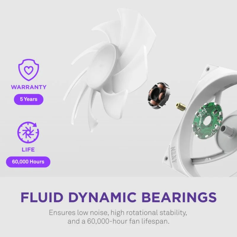 NZXT F420RGB Core Fan Single Frame Bloco de 3x Ventoinhas Branco - Image 6