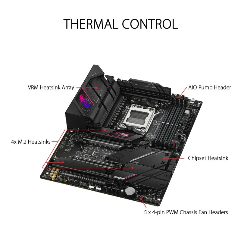 ASUS ROG STRIX B650E-E GAMING WIFI - Image 4